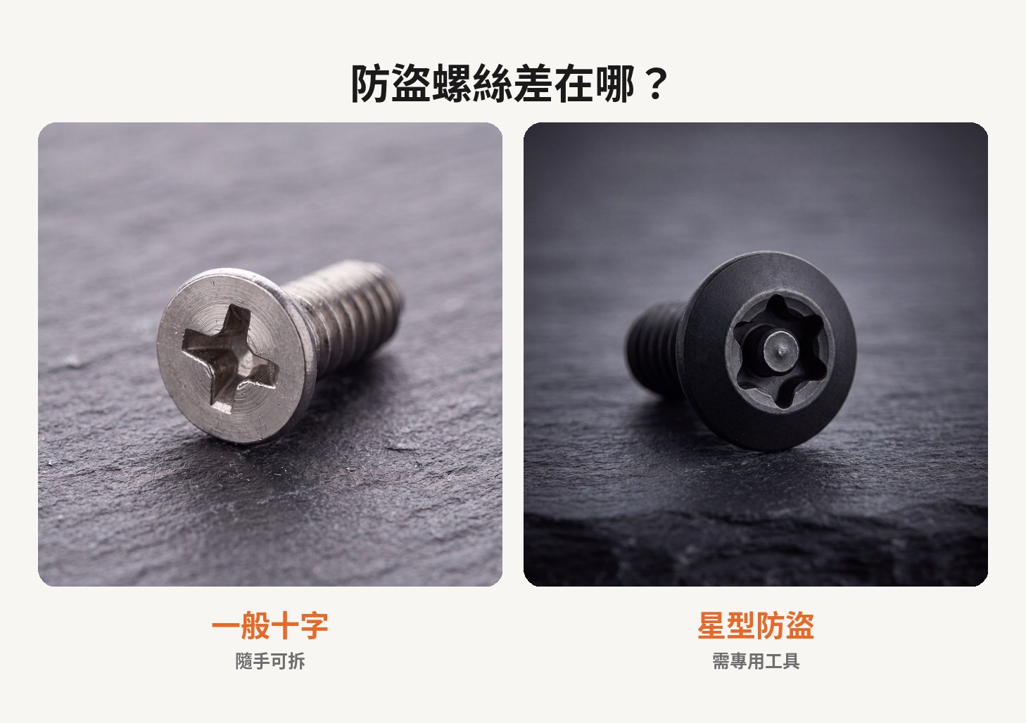 一般十字與星型防盜螺絲比較