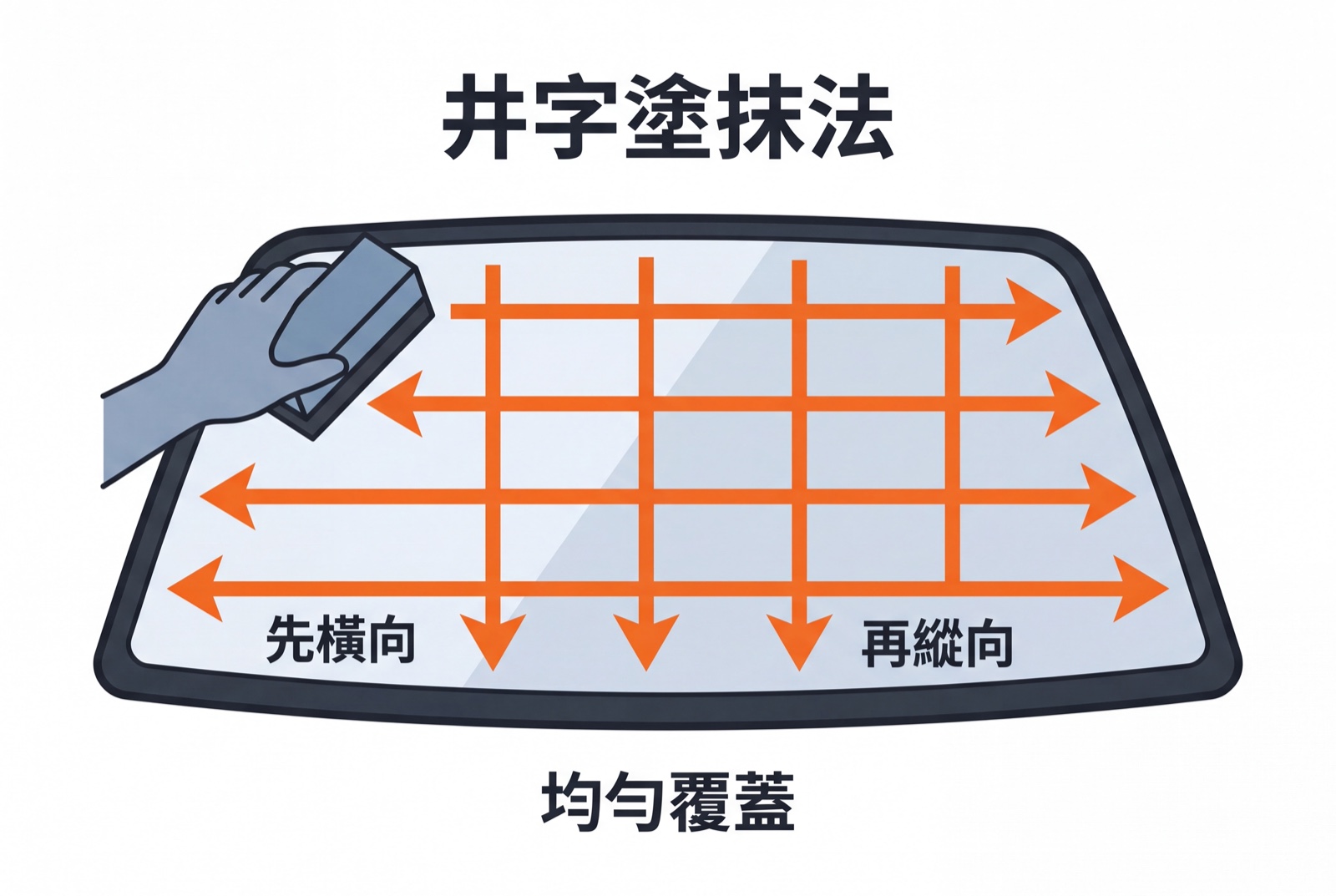 玻璃鍍膜井字塗抹法:先橫向再縱向確保均勻