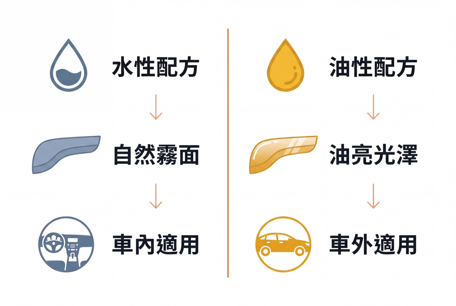 水性與油性塑料還原劑的差異對比