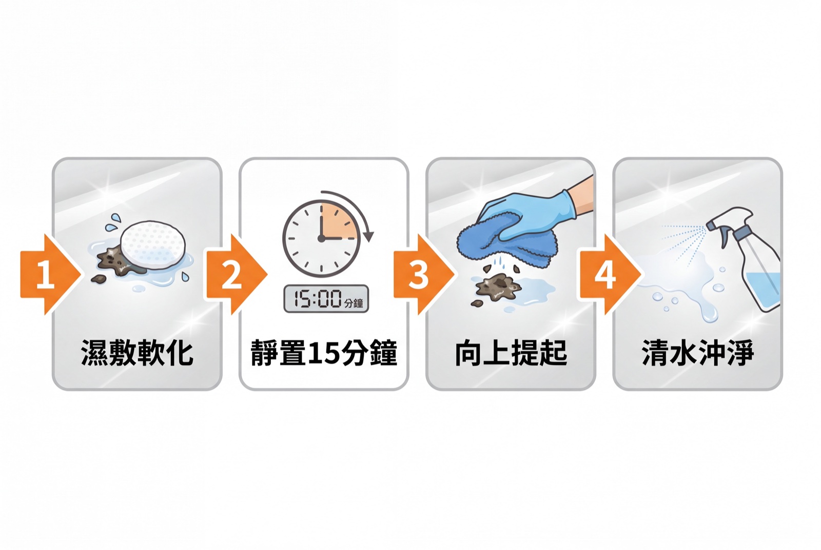 鳥屎無傷清除四步:濕敷、靜置、向上提起、清水沖淨